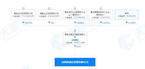 尚美生活成立酒店管理公司，加速行業(yè)布局與新戰(zhàn)略升級(jí)