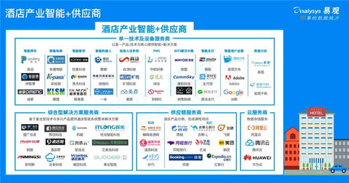 2020年中國酒店產(chǎn)業(yè)智能化生態(tài)分析 聚焦餐飲管理的創(chuàng)新與轉(zhuǎn)型